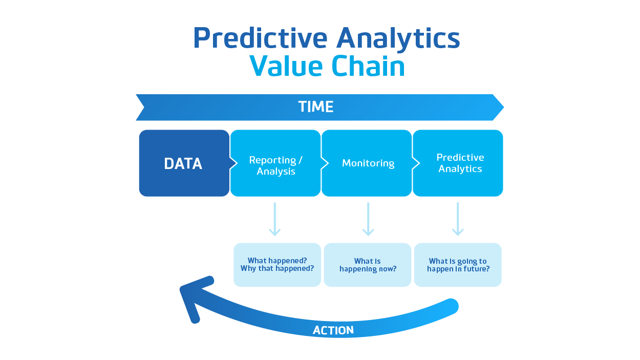 Why companies need predictive analytics in their business; big or small ...